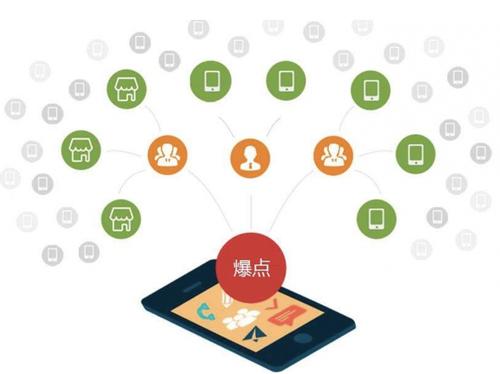 梓潼为什么越来越多的企业通过软文营销来引流